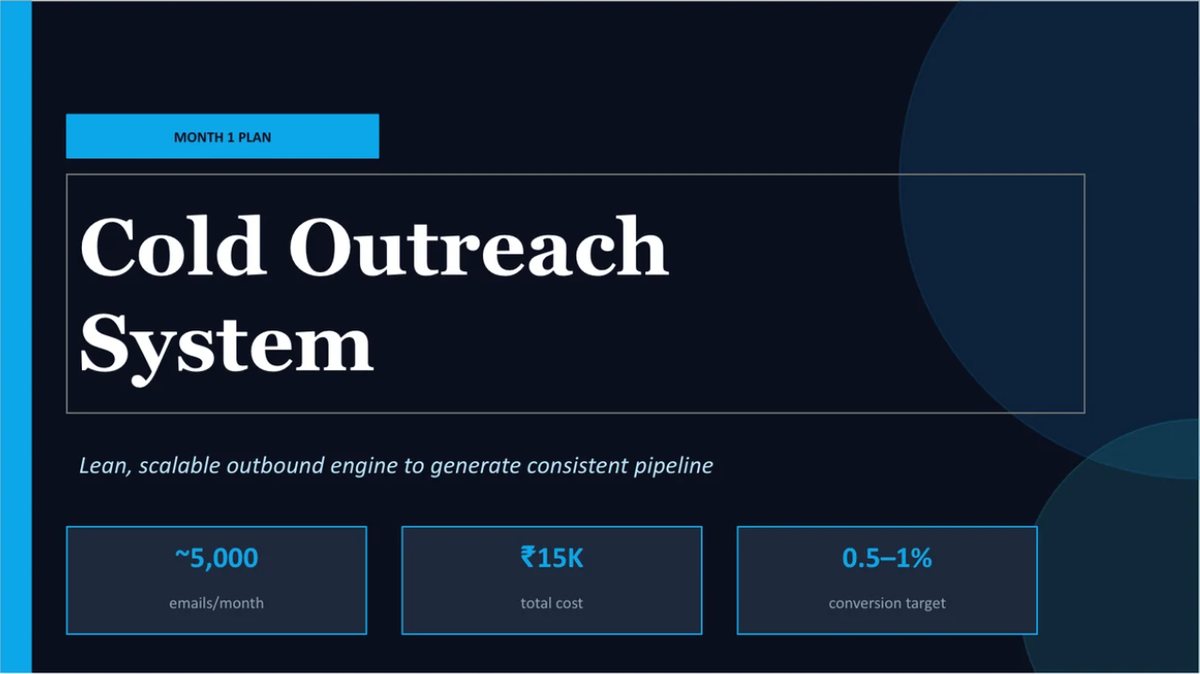 Cover slide of the Cold Outreach System strategy deck